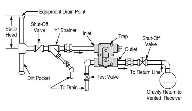 FT030H F&T Trap .75 IN. H Pattern