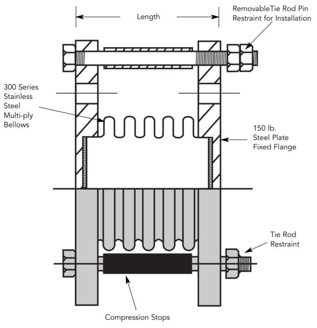 PumpFlex Bellows FBPC-FX - 2