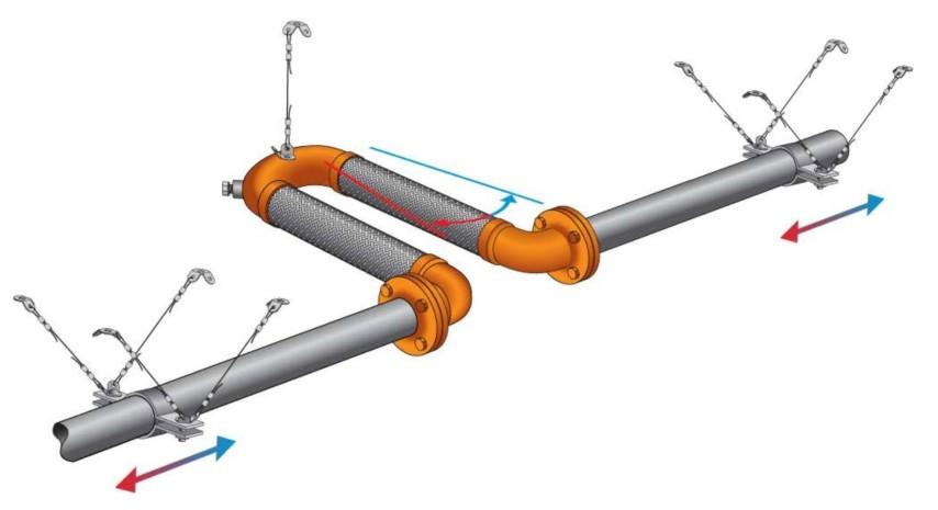 Cable Anchor Kit FCAKC2 - 2