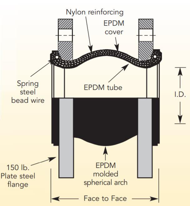 Flexzorber Single Sphere EES - 12