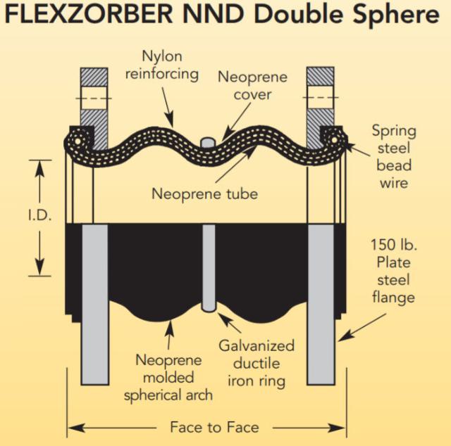 Flexzorber Double Sphere NND - 12