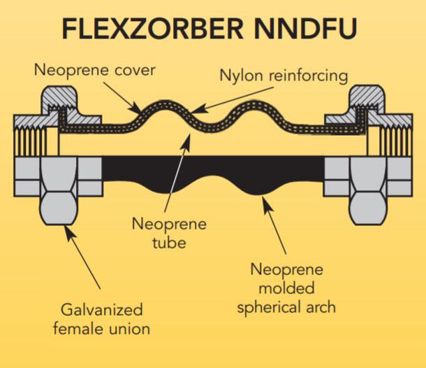 Flexzorber Double Sphere NNDFU - 0.75