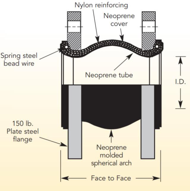 Flexzorber Single Sphere NNS - 12