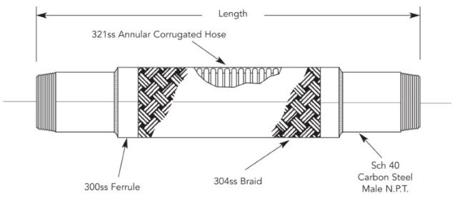 SMN Pump Saver - 0.75
