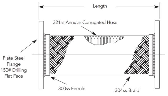 SMP Pump Saver - 14